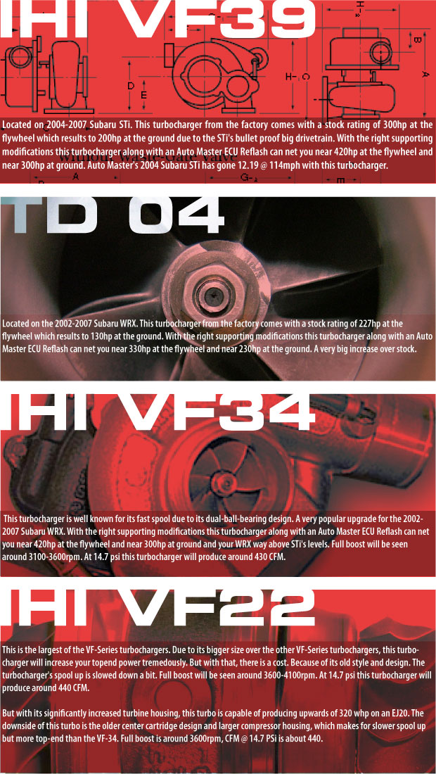 turbo_tech_overlay